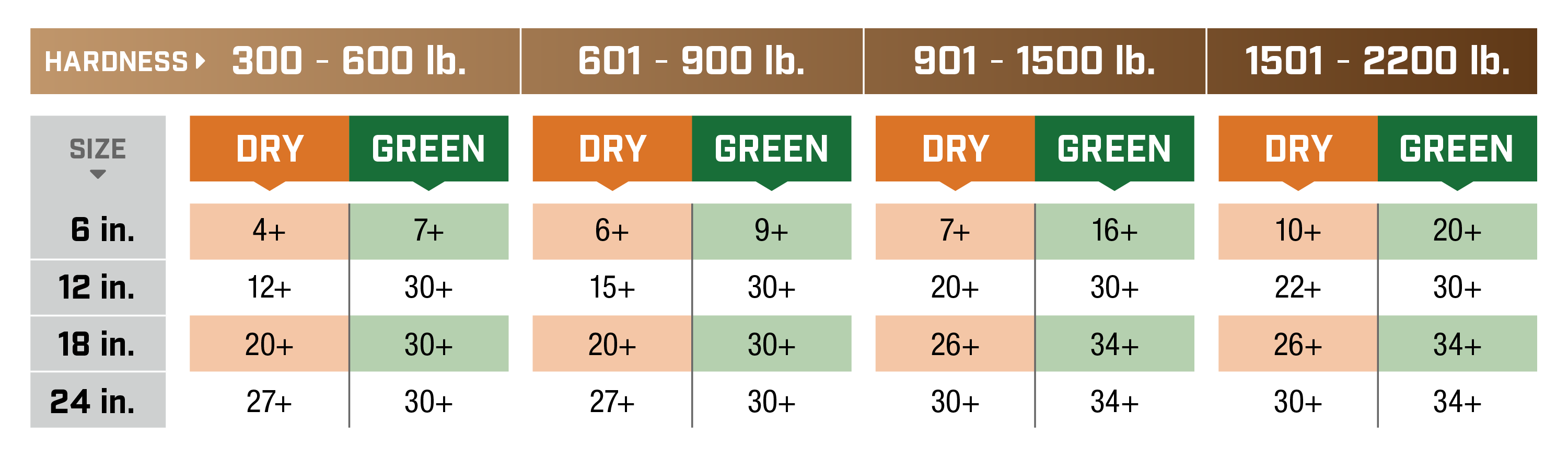 Log Splitter Buying Guide