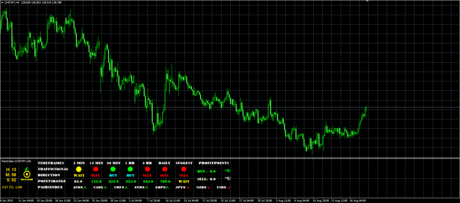 Goldbull Pro Forex Robot Review