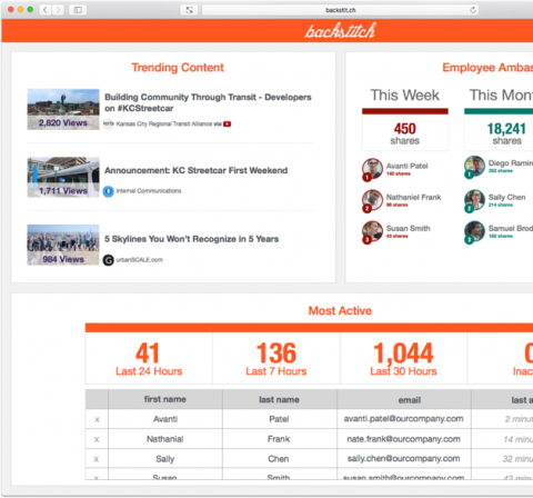 Measure the ROI of employee engagement