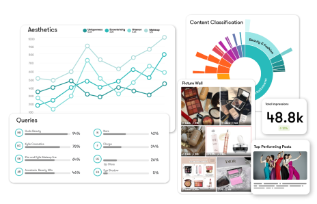 Social Media Intelligence