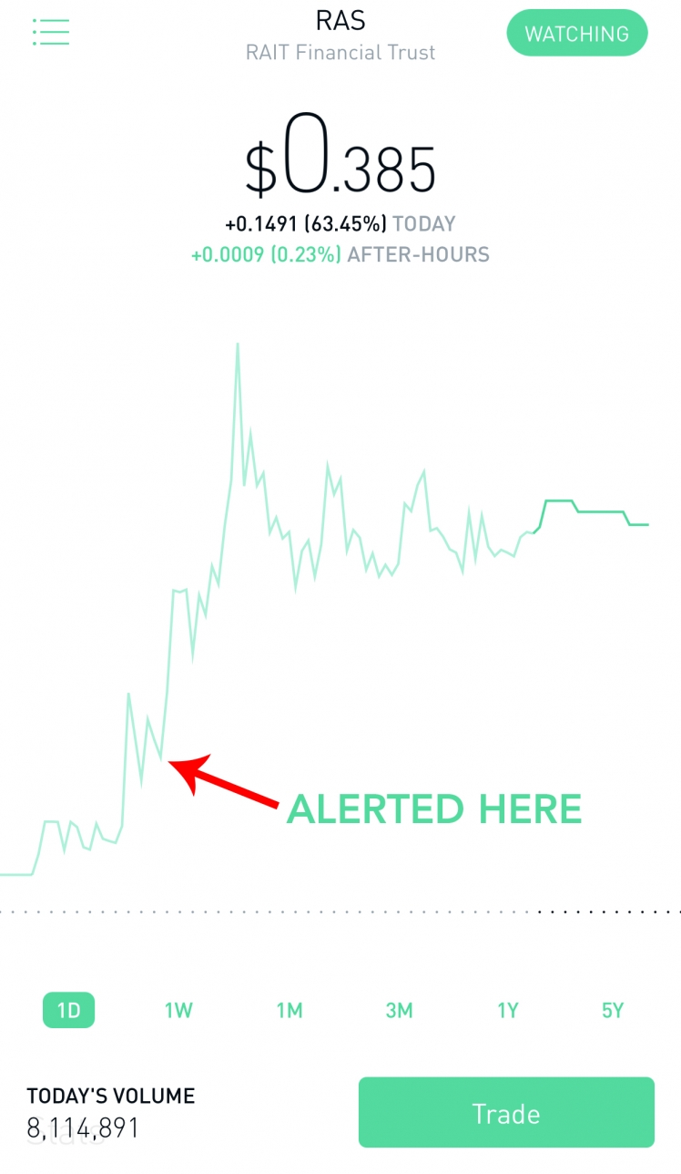 The Best Stock News Stock Updates Stock Alerts Nasdaq & NYSE