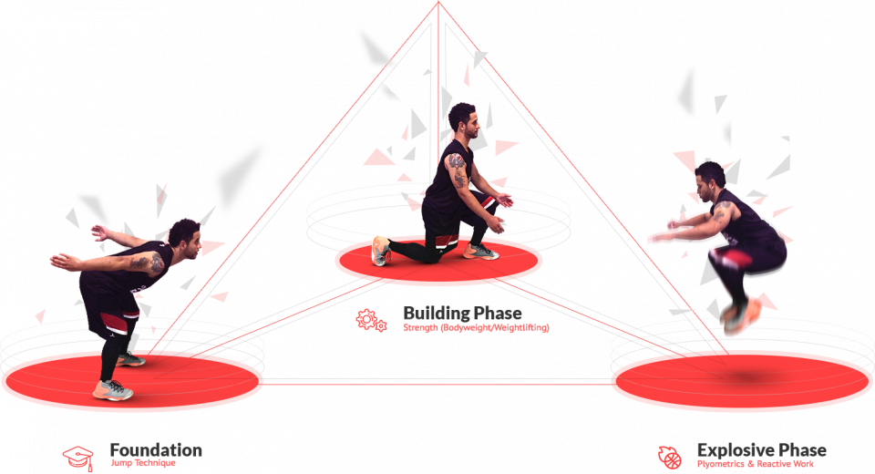 Complete Vertical Jump Training System