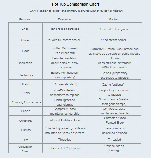 Image of a Comparison Chart