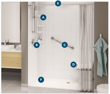 A shower stall labeled A-F to showcase our features