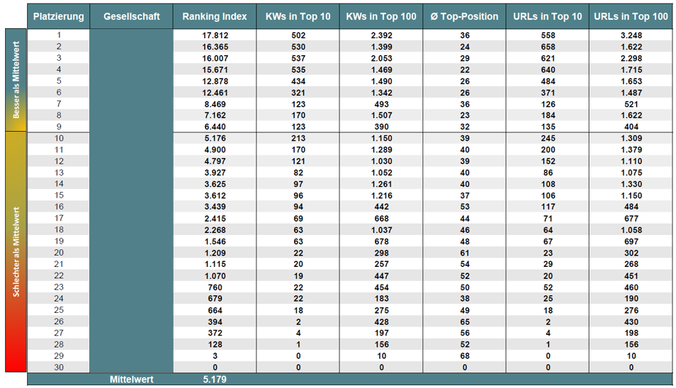 Insurance-Ranking-Index–Übersicht