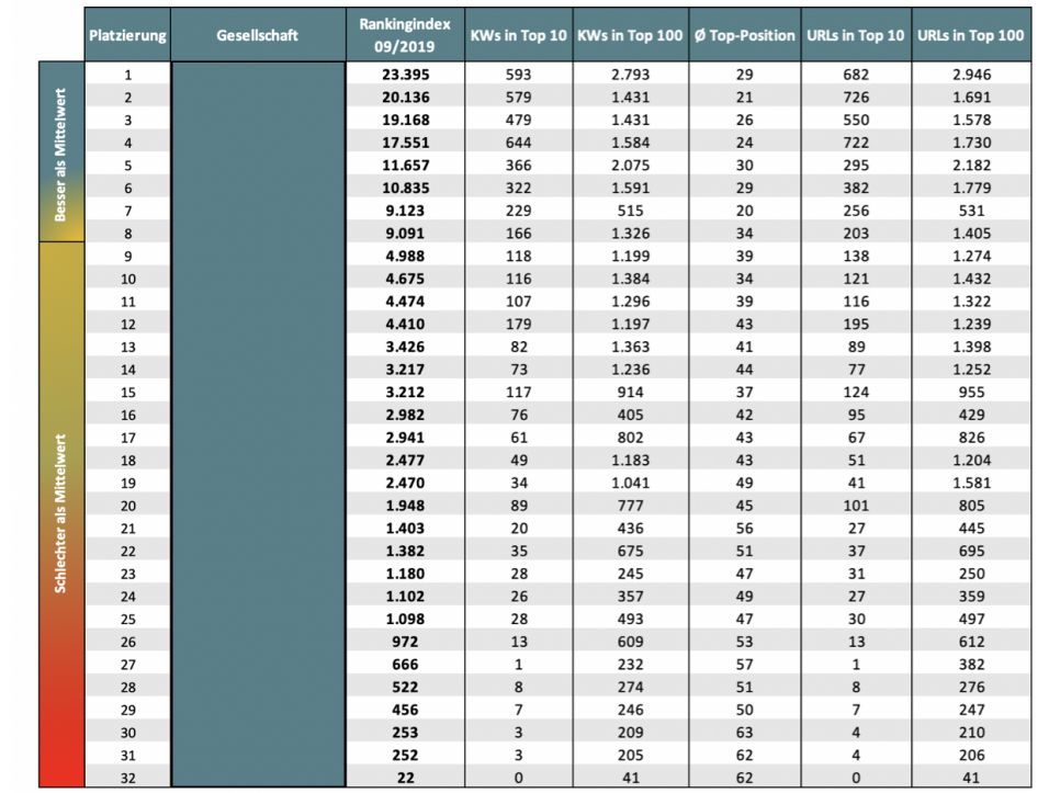 Insurance-Ranking-Index–Übersicht