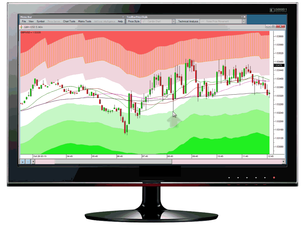Best simple forex strategy