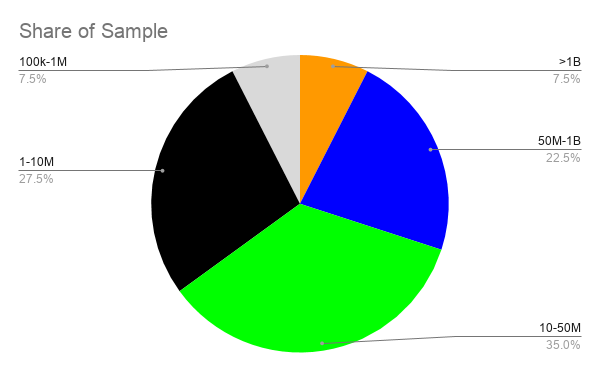 eCommerce Companies Sample