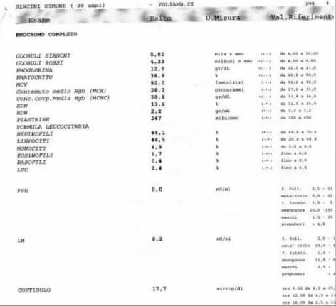 blood test