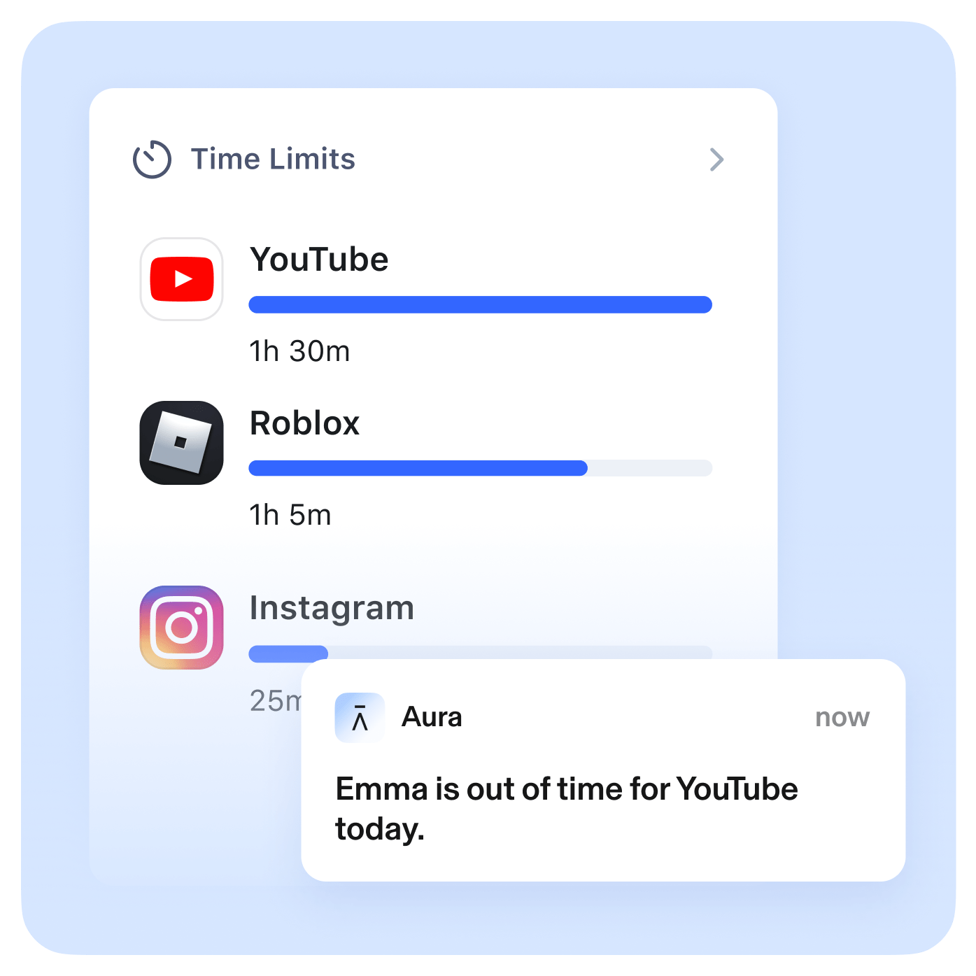 Aura Limit screen time dashboard