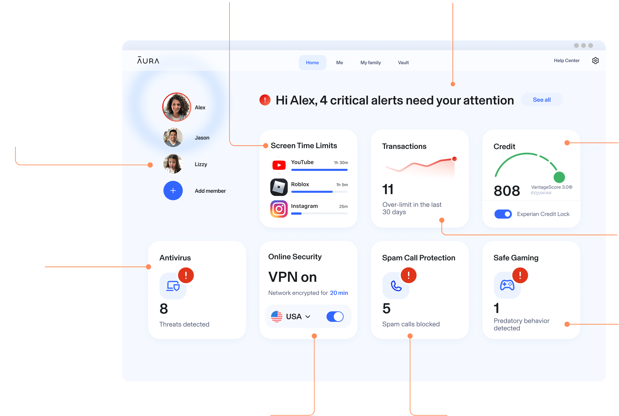 Aura Dashboard on a Desktop view showing Parental Controls, Identity Protection, Spam Call Protection, & more proactive protection.