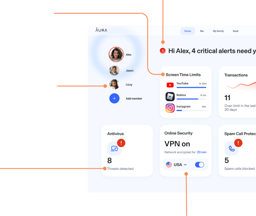 Aura Dashboard on a Desktop view showing Parental Controls, Identity Protection, Spam Call Protection, & more proactive protection.