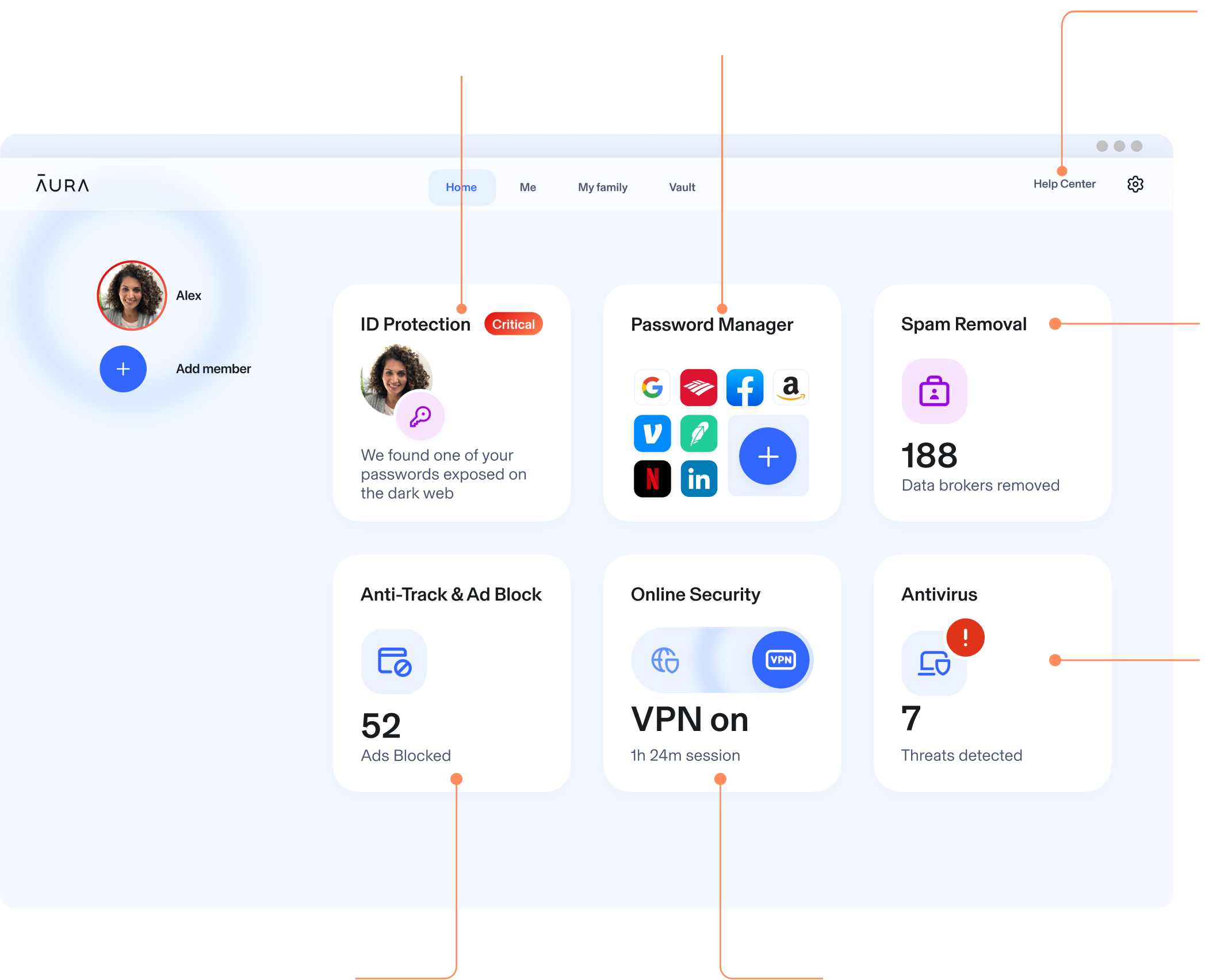 Aura Dashboard showing each feature. ID Protection, Password Manager, Anti-Track & Ad Blocker, Safe Browsing, Online Security, Antivirus