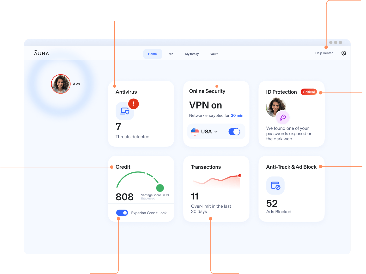 Aura Dashboard on a Desktop view showing Parental Controls, Identity Protection, Ad Block, & more proactive protection.