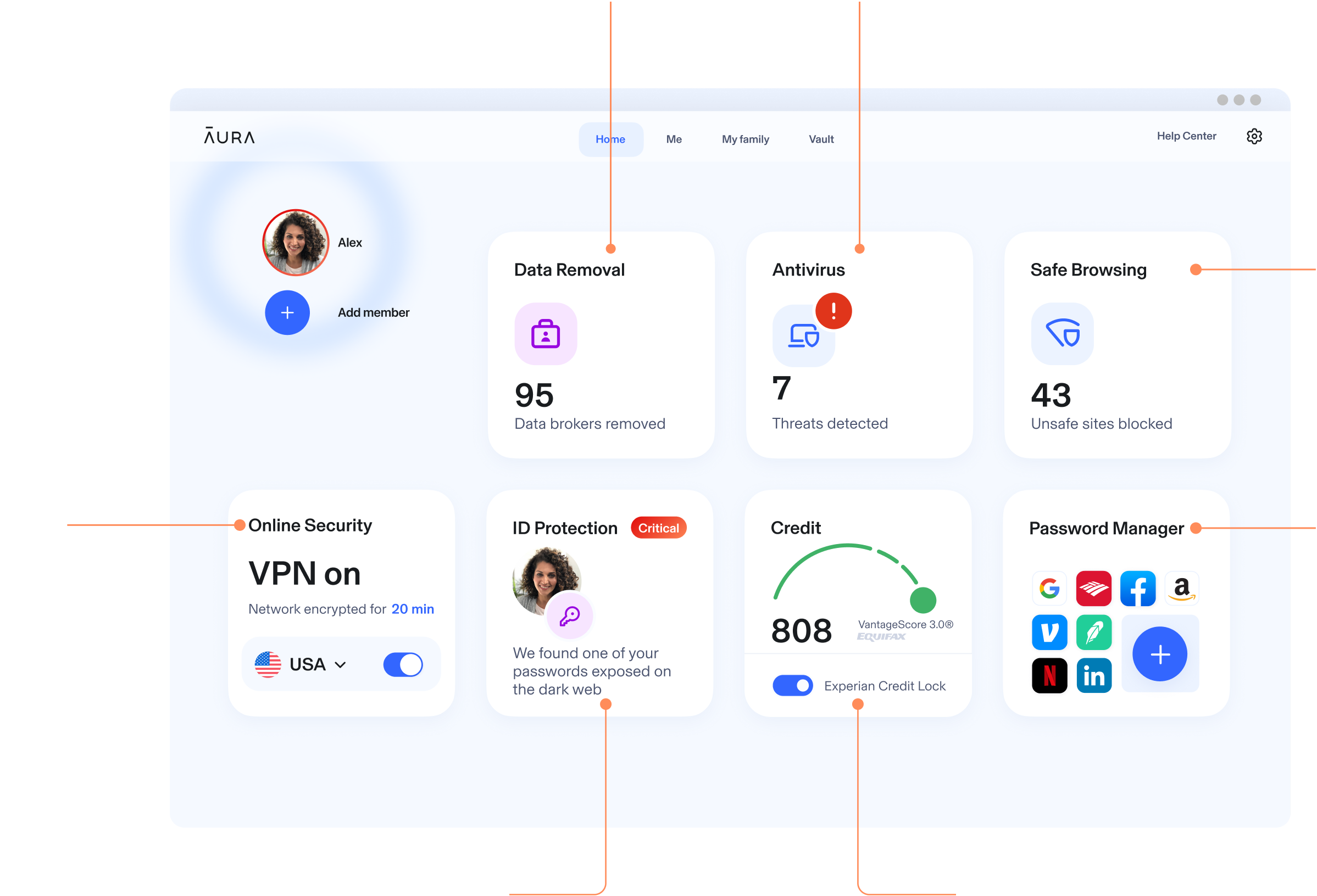 Aura Dashboard showing each feature. ID Protection, Password Manager, Anti-Track & Ad Blocker, Safe Browsing, Online Security, Antivirus