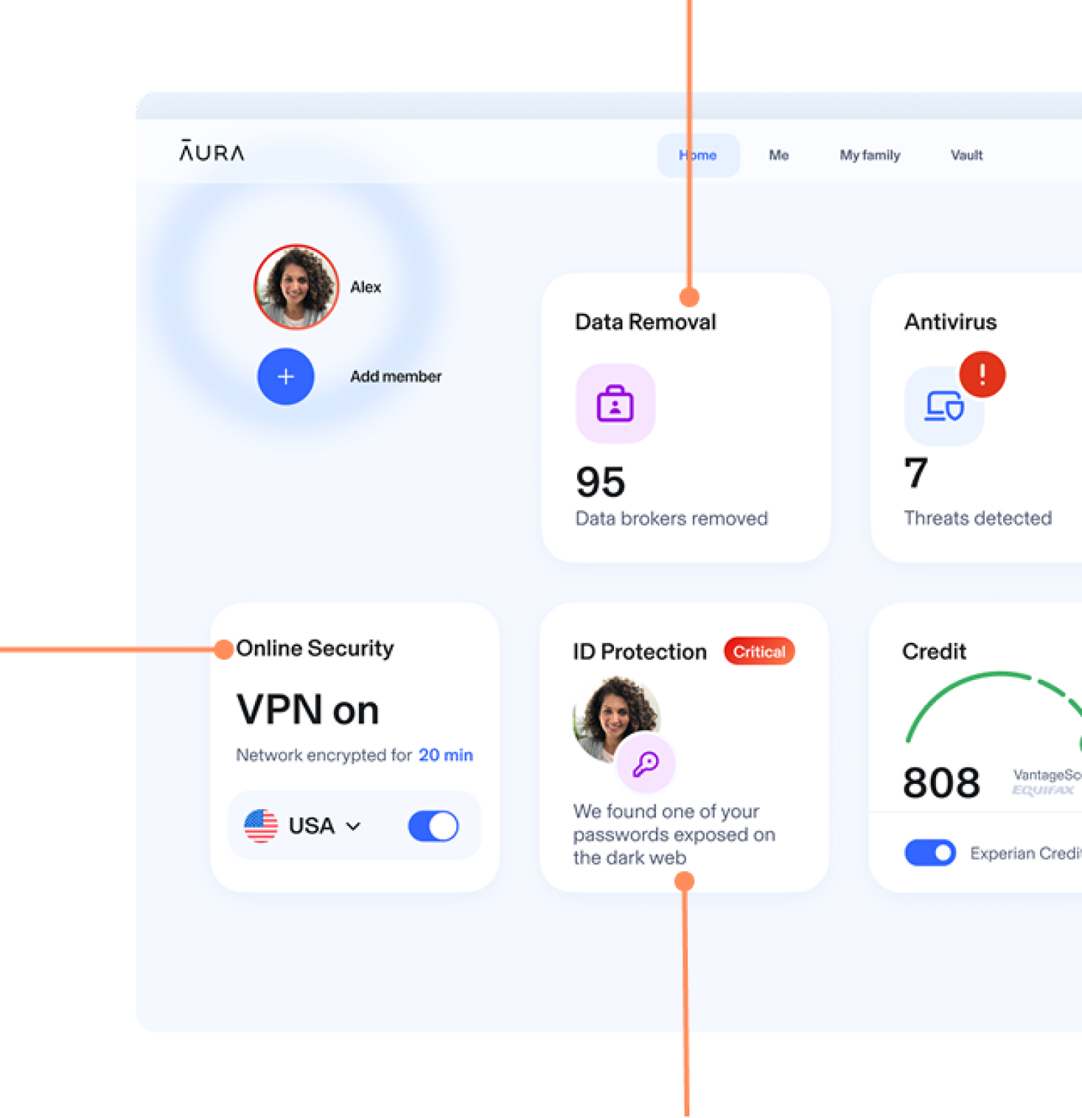 Aura Dashboard showing each feature. ID Protection, Password Manager, Anti-Track & Ad Blocker, Safe Browsing, Online Security, Antivirus