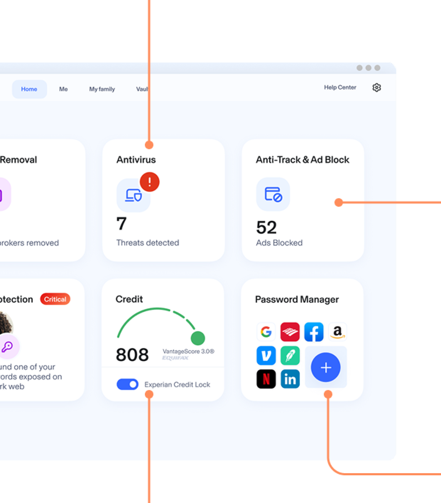 Aura Dashboard showing each feature. ID Protection, Password Manager, Anti-Track & Ad Blocker, Safe Browsing, Online Security, Antivirus