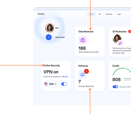 A overview of Aura's dashboard showing various features including: Data Removal from Data brokers and sites, Online security VPN & many more.