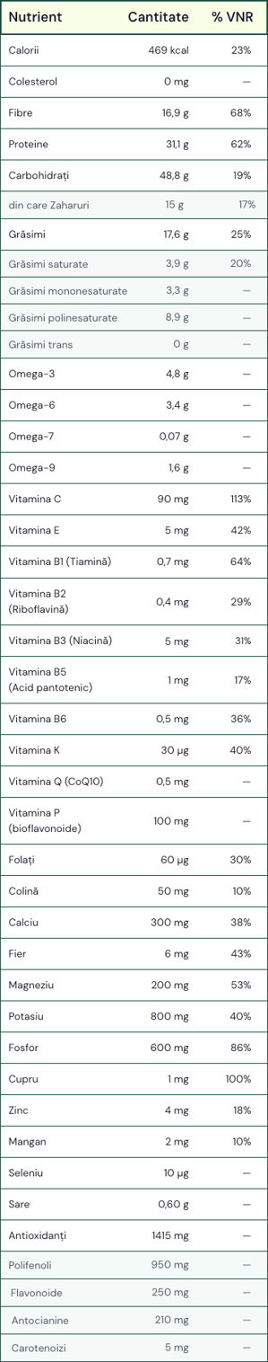 Tabel Nutritional