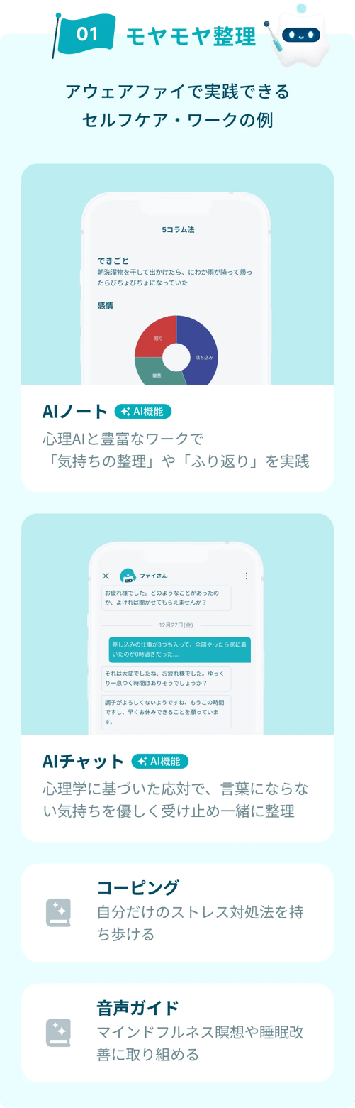 モヤモヤ整理ができる機能の例。AIノート：心理AIと豊富なワークで「気持ちの整理」や「振り返り」を実践。AIチャット：心理学に基づいた応対で、言葉にならない気持ちを優しく受け止め一緒に整理。コーピング：自分だけのストレス対処法を持ち歩ける。音声ガイド：マインドフルネス瞑想や睡眠改善に取り組める。