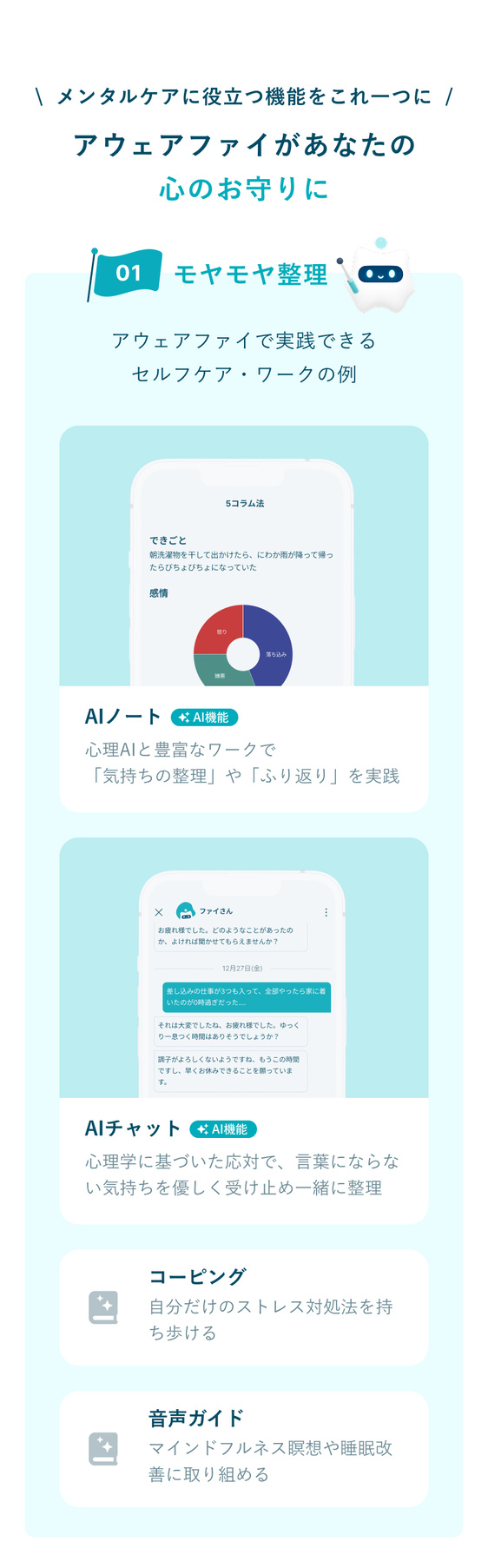 メンタルケアに役立つ機能をこれ一つに。01 モヤモヤ整理：AIノート（心理AIと豊富なワークで気持ちを整理）、AIチャット（心理学に基づいた応対で、言葉にならない気持ちを受け止める）、コーピングリスト、音声ガイドなど。