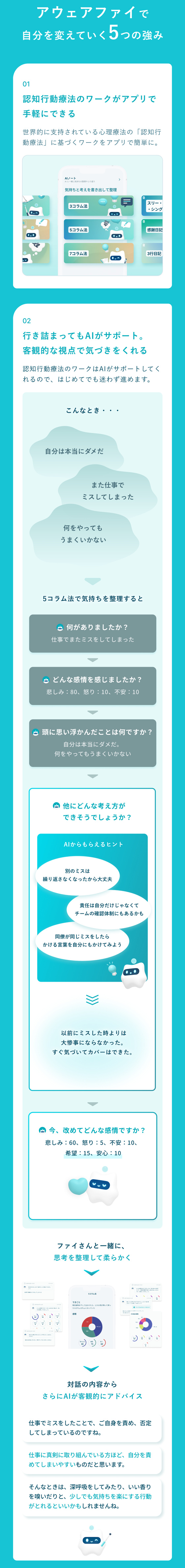 アウェアファイで自分を変えていく5つの強み。01 認知行動療法のワークがアプリで手軽にできる（3コラム法・5コラム法・7コラム法などのAIノート）。02 行き詰まってもAIがサポート。客観的な視点で気づきをくれる（5コラム法の記録例と、AIからのヒント・アドバイス）。