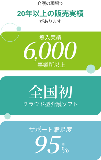 導入実績6000事業所以上、全国初のクラウド型介護ソフトとして20年の販売実績。