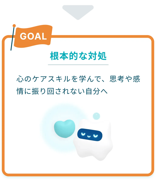 ＜GOAL＞根本的な対処：心のケアスキルを学んで、思考や感情に振り回されない自分へ