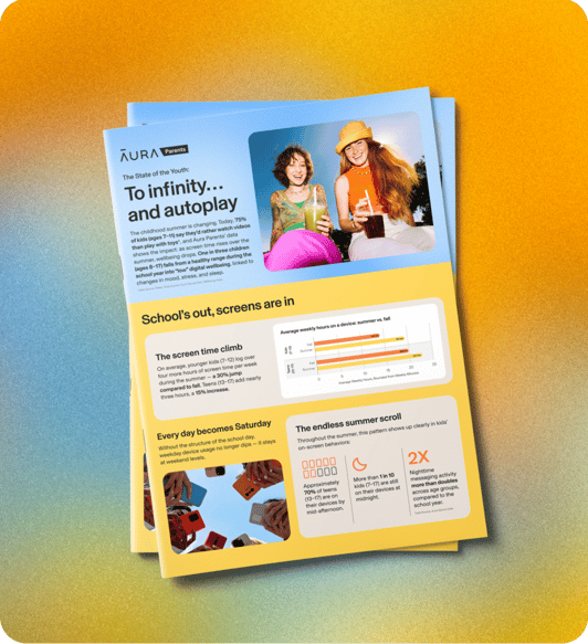 Thumbnail showing Aura State of the Youth Report