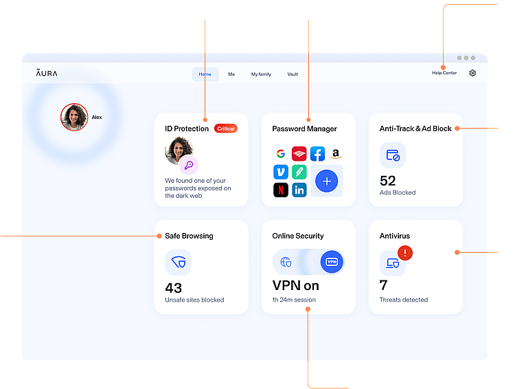 Aura Dashboard showing various features including: Identity Protection, Password Manager, 24/7 US-based Customer Support, Spam & Junk Mail Removal, & more.