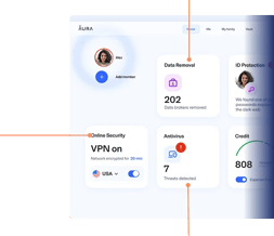 A overview of Aura's dashboard showing various features including: Data Removal from Data brokers and sites, Online security VPN & many more.
