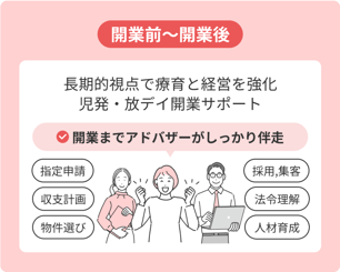 開業前～開業後