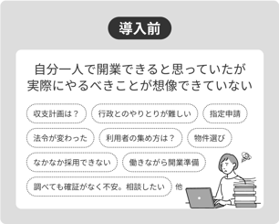 導入前