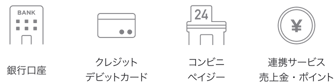 銀行口座/クレジットカード/デビットカード/コンビニ/ペイジー/連携サービスの売上金/連携サービスのポイント