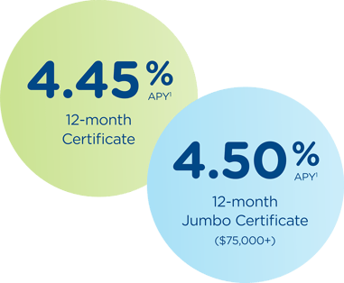 Circles with 4.45% APY 12-month certificate rate and 4.50% APY jumbo certificate rate