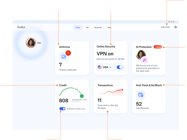 Aura Dashboard show casing various features including: Antivirus, Premium VPN, 24/7 US-based Customer Support, Identity Protection, Anti-Track & Ad Block, Transaction Monitoring, Credit Lock, Credit Monitoring