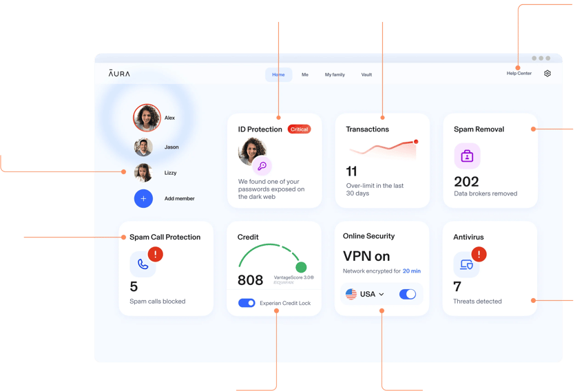 Aura Dashboard showing various features including: Identity Protection, Password Manager, 24/7 US-based Customer Support, Spam & Junk Mail Removal, & more.