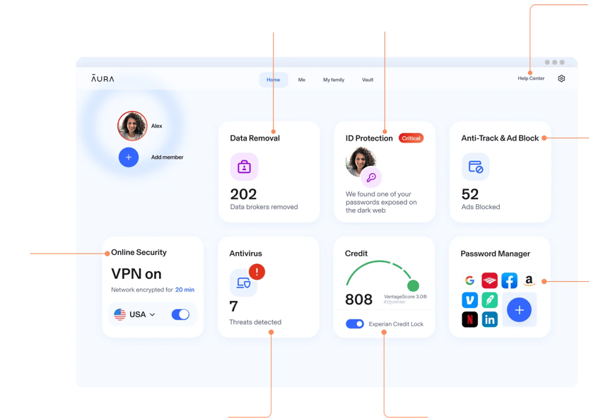 Aura Dashboard showing each feature. Data Removal with 188 Brokers, ID Protection saying we found your data on the dark web, Anti-Track and Ad-block showing 52 ads blocked, Online Security with VPN on in the USA, Antivirus with 7 threats detected, Credit with Experian Credit Lock toggled on, and Password Manager for your apps.
