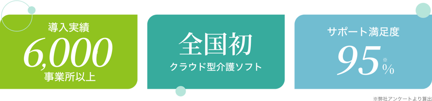 導入実績6000以上、全国初のクラウド型ソフトの販売実績20年以上