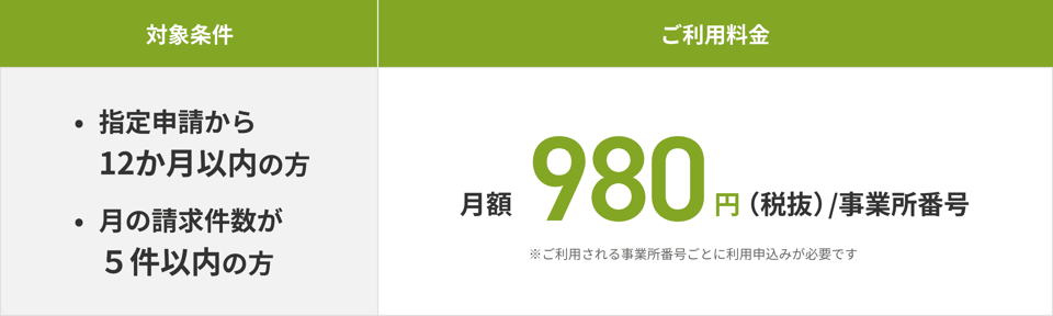 条件に当てはまる方、月額980円