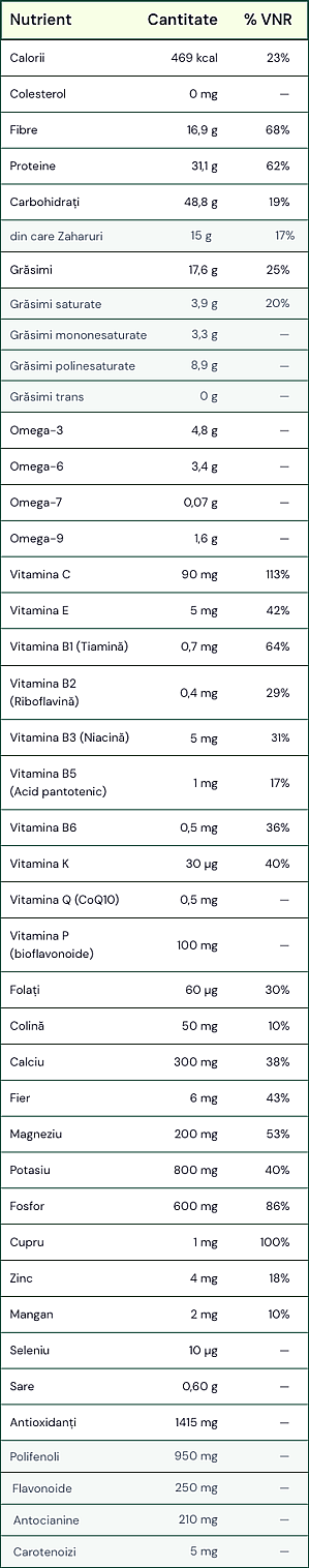 Tabel Nutritional