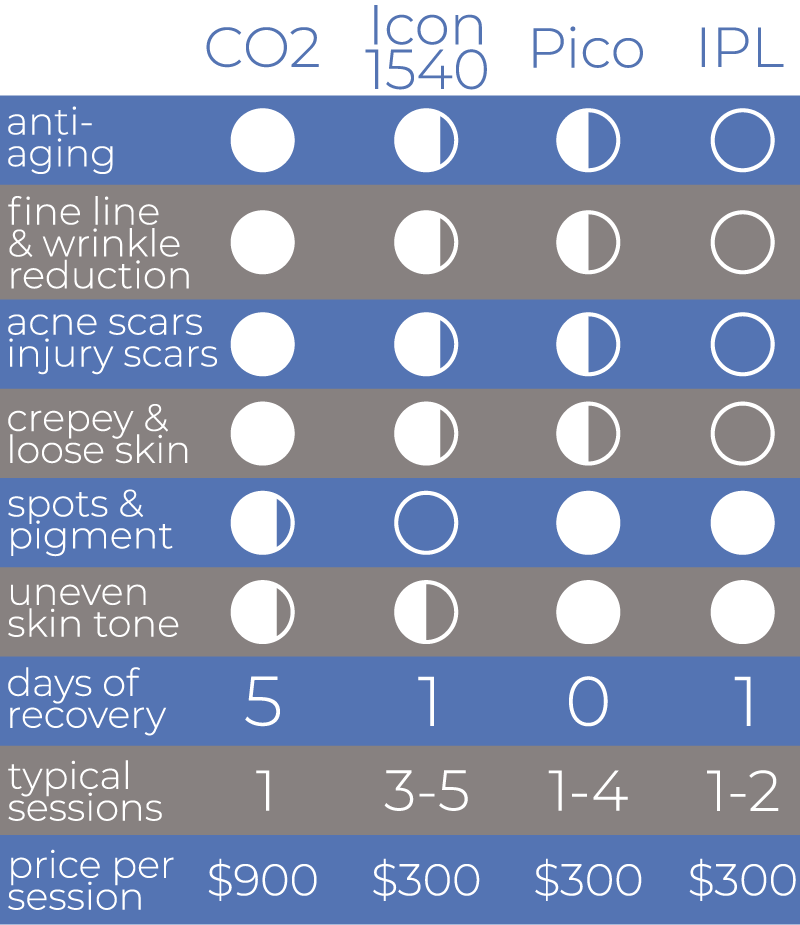 laser facial treatments and pricing