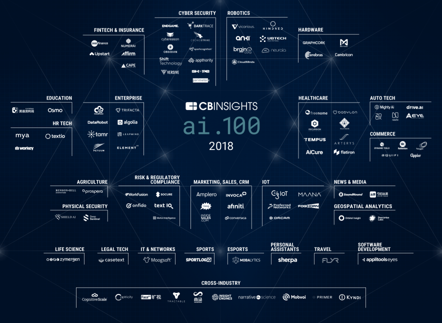 Neurala named CB Insights 2018 most promising private artificial intelligence companies in the world