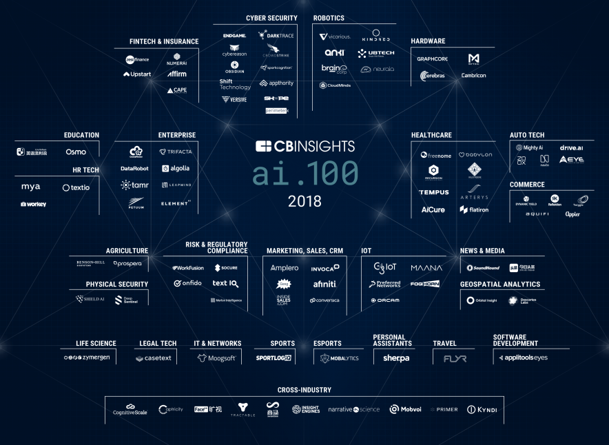 Neurala-CBInsights2018