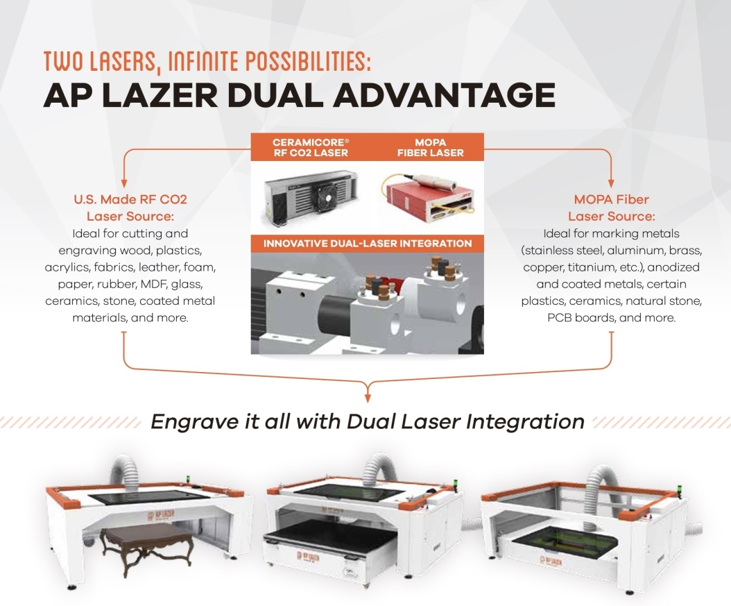 AP Lazer® Laser Engravers | Industrial Machines for Business | See Pricing