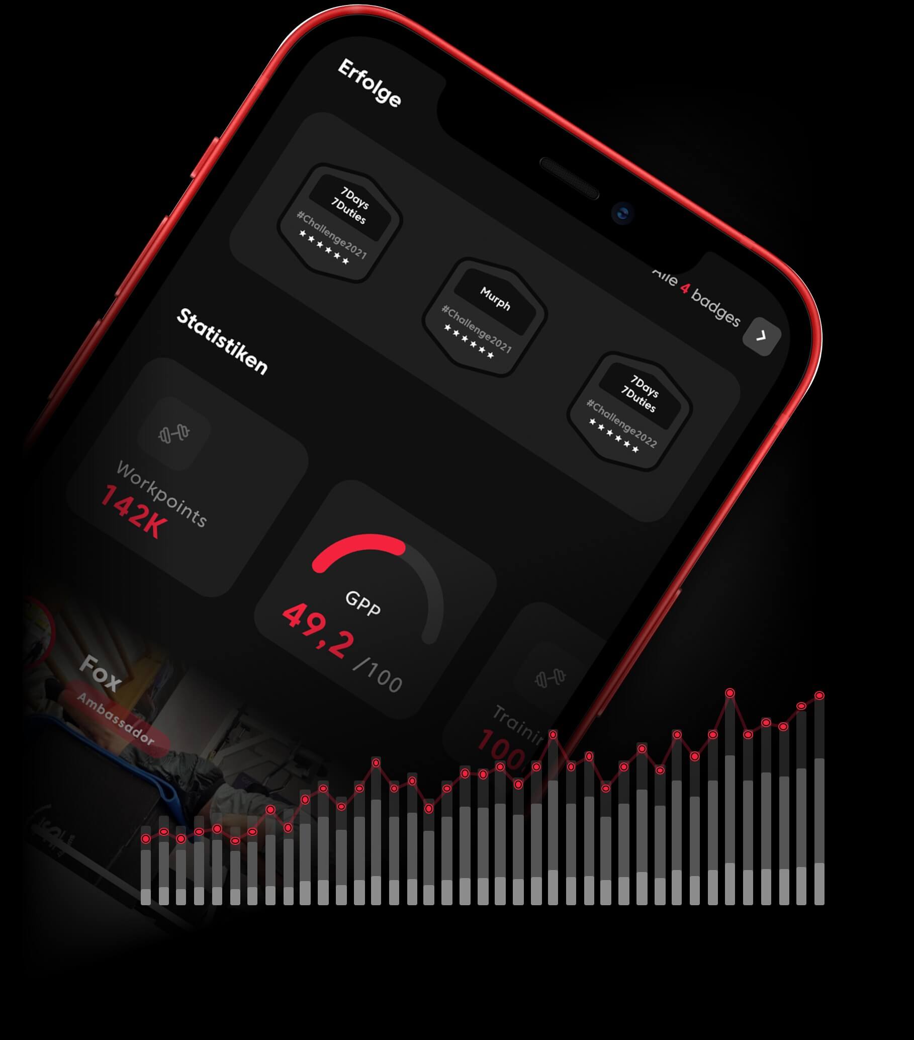 Das Bild zeigt die Kernwerk Fitness App im Bereich "Erfolge im Training" inklusive Trainingsstatistiken.