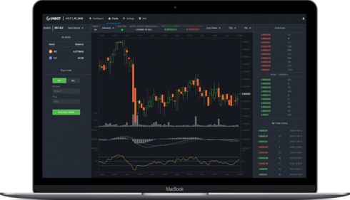 gunbot bot crypto trading