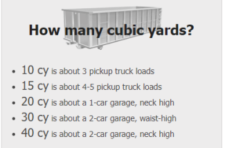 Cubic Yard Chart