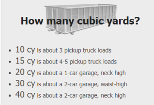 Cubic Yard Chart