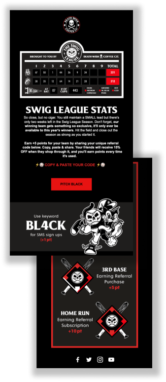 A screenshot of a Death Wish Coffee email for its Swig League campaign. It includes a baseball-style scoreboard showing the team points. It also explains how customers can earn more points through loyalty and referral initiatives.